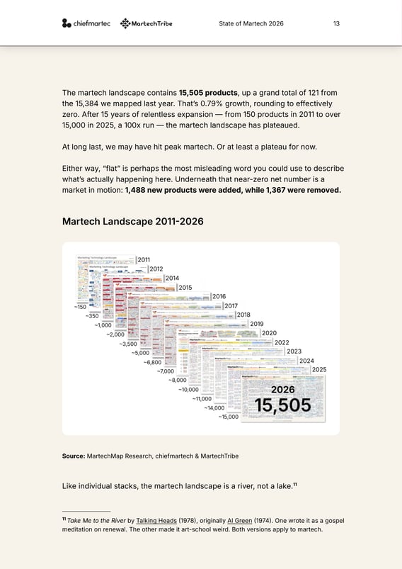 Martech Landscape 2011-2026: מ-150 כלים ב-2011 ל-15,505 ב-2026, צמיחה של פי 100