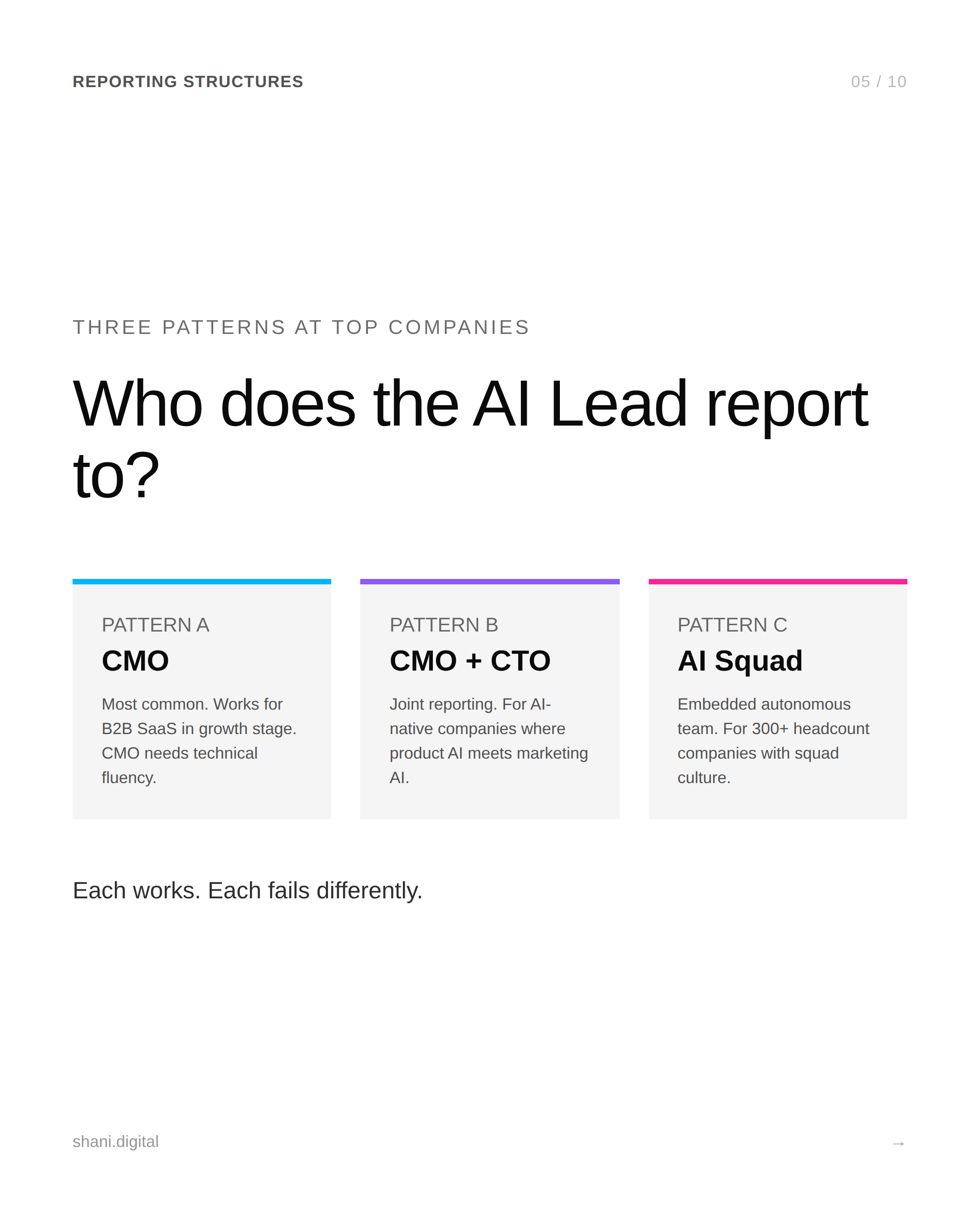 Three reporting patterns: AI Lead reports to CMO, joint CMO and CTO, embedded AI squad