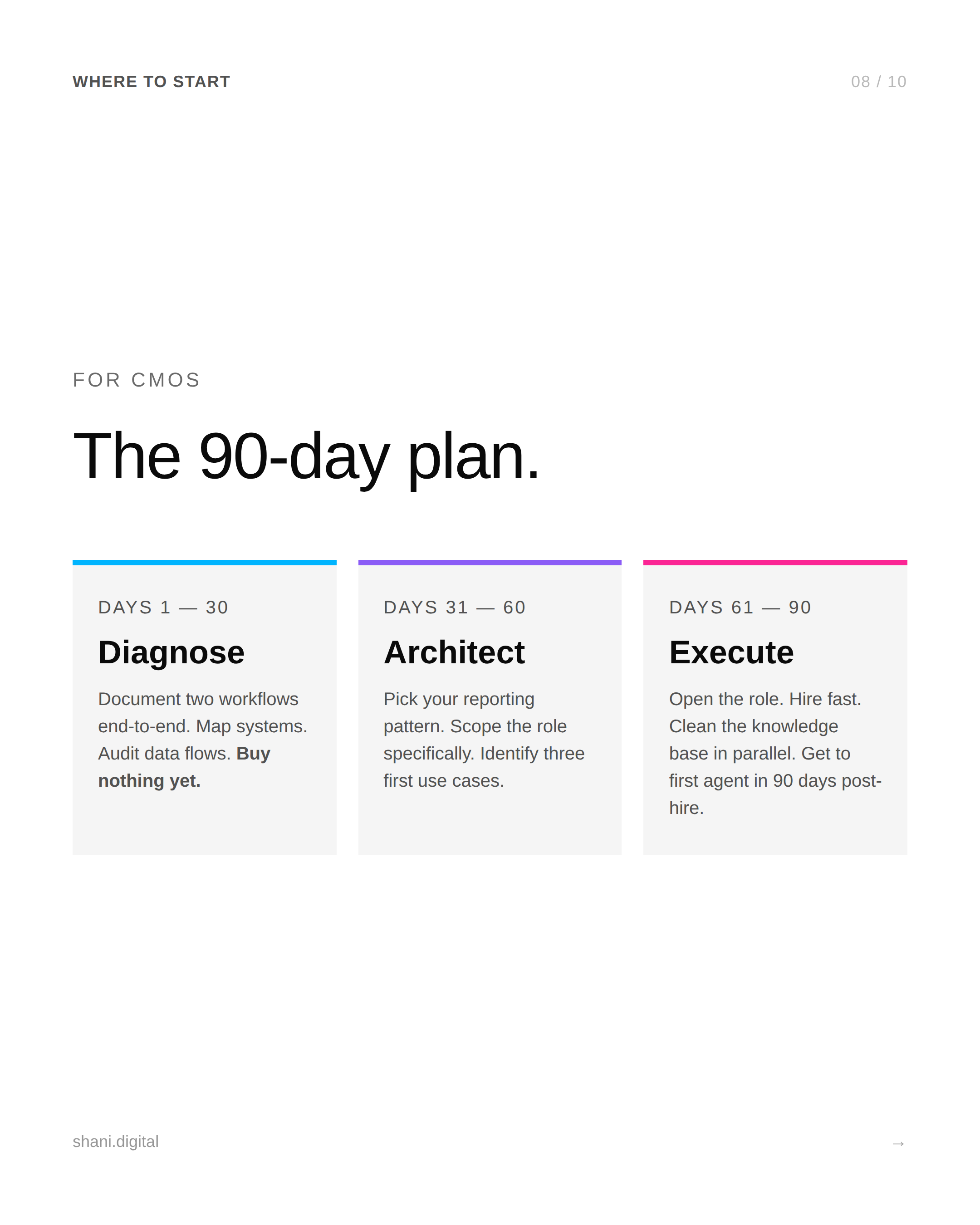 90-day plan for CMOs: Days 1-30 Diagnose, Days 31-60 Architect, Days 61-90 Execute