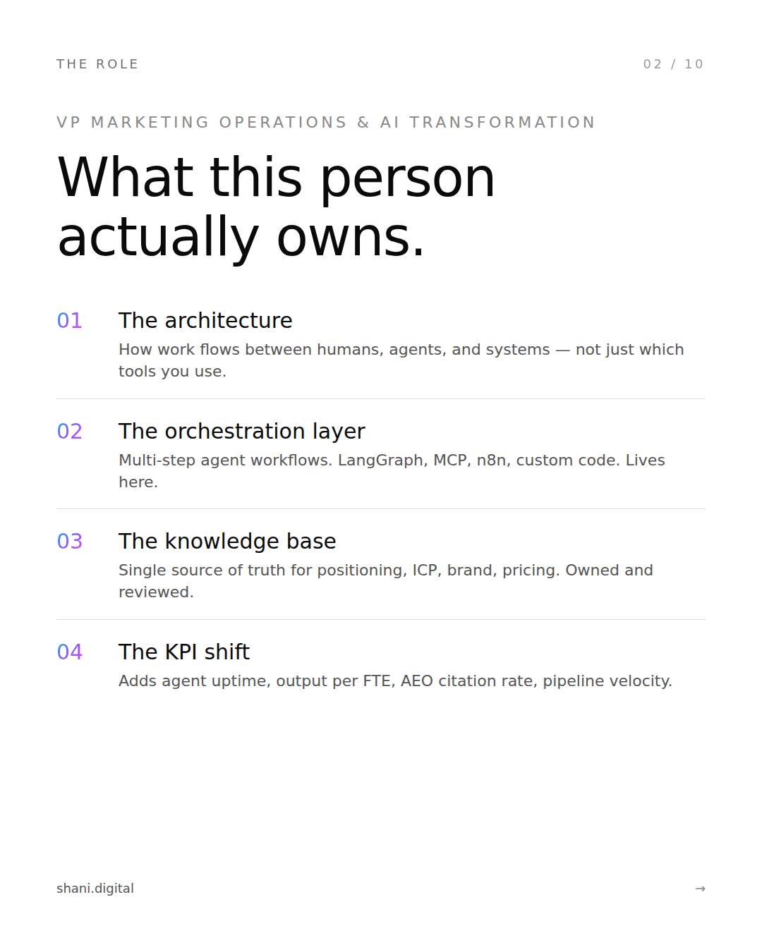 The role definition: VP Marketing Operations and AI Transformation owns architecture, agents, knowledge base, and KPI shift